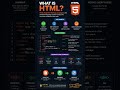 #html #html5