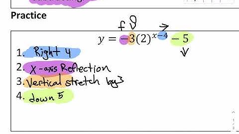 5.2 exponential functions, parent functions, listing transformations, and solving tables