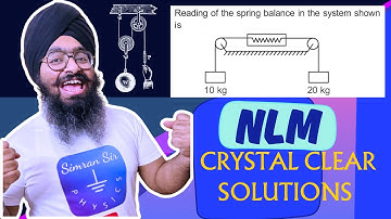 Q31B Reading of the spring balance in the system shown is