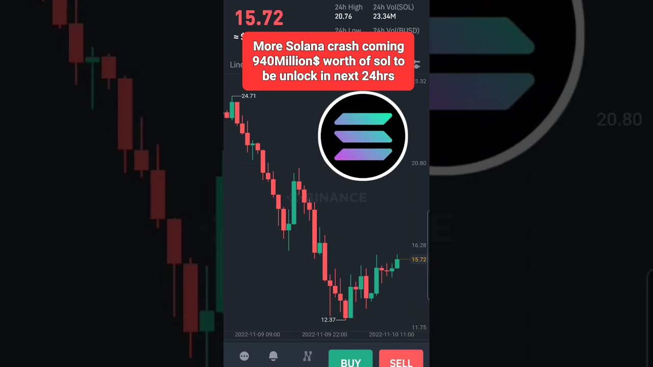 Solana more crash coming? 