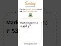 My Stock Perspective - Cement Sector