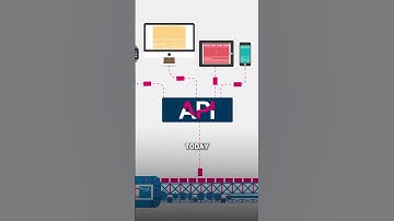 Are Your APIs Safe Over Time? The Hidden Risks of Aging Code! #cyberrisk #cyberriskmanagement