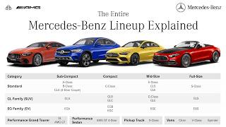 Mercedes-Benz Lineup EXPLAINED in 8 Minutes!