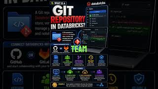 What is a Git repository in Databricks?