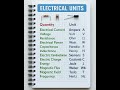 Electrical units