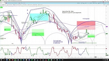 REPLAY - Natural Gas Futures | Cycle & Technical Analysis | Price Projections & Timing askSlim.com
