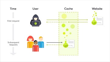 Web Cache Poisoning with multiple headers - Lab#03