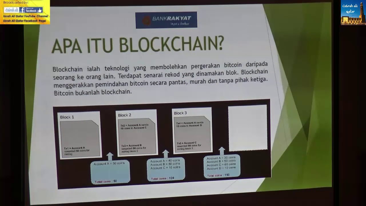 Bitcoin Dan Analisis Pandangan Fiqh Islam Recorded Ustaz Mohd Zamerey Abdul Razak Youtube