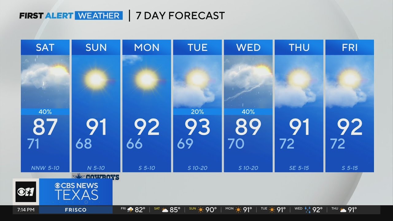 Low 90s expected in North Texas next week - YouTube