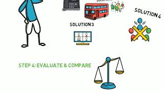 The 7 step decision making process   Decision making model