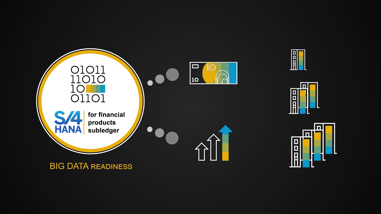 Sap S 4hana For Financial Products Subledger The Dawn Of A New Era Youtube