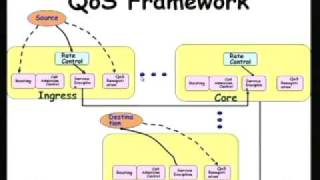 ⁣Mod-01 Lec-37 Real-Time Communication over Packet Switched Networks