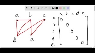 Represent the graph in Exercise 2 with an adjacency matrix.