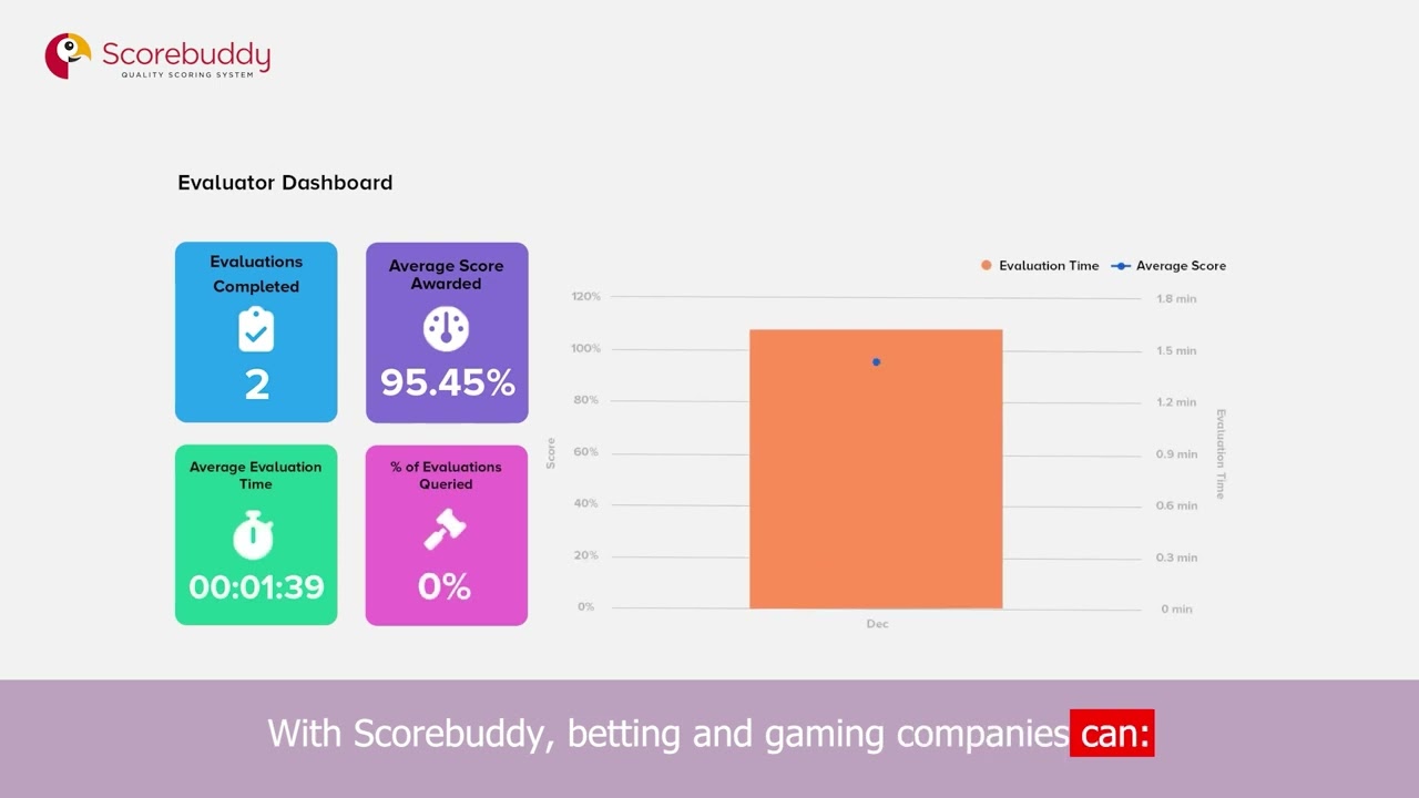 Ensure Regulatory Compliance and Protect Vulnerable Customers with AI-Powered QA