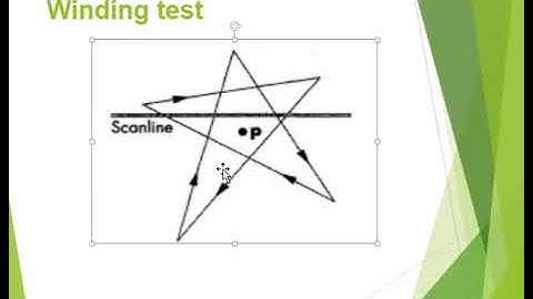 Polygon Rasterization