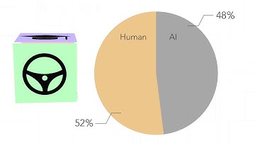 AI: Artificial Intelligence infographic