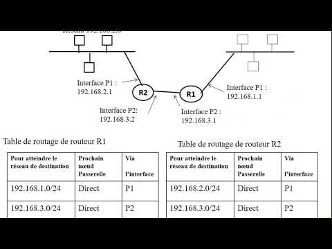 Vidéo: Comment Afficher La Table De Routage