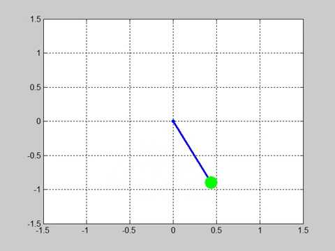 Damped motion of a Simple pendulum in MATLAB