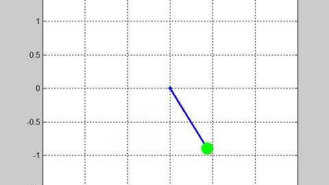 Damped motion of a Simple pendulum in MATLAB