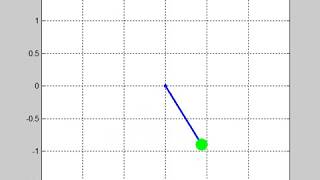 Famous Damped motion of a Simple pendulum in MATLAB Profile