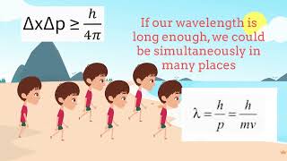 Hardys Paradox  Quantum Double Double Slit Experiment