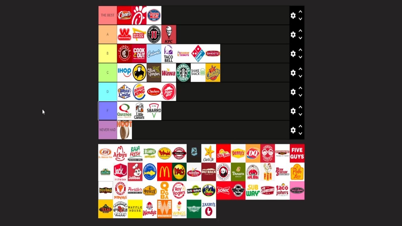 the-ultimate-fast-food-tier-list-youtube