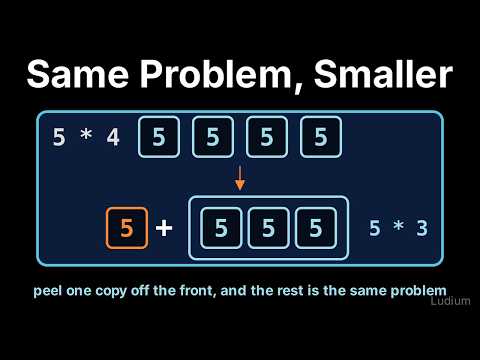 Introduction to CS | 15.1: Multiplying With Only Addition: From Loops to a Smaller Copy