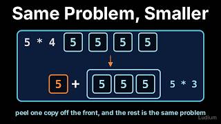 Introduction to CS | 15.1: Multiplying With Only Addition: From Loops to a Smaller Copy