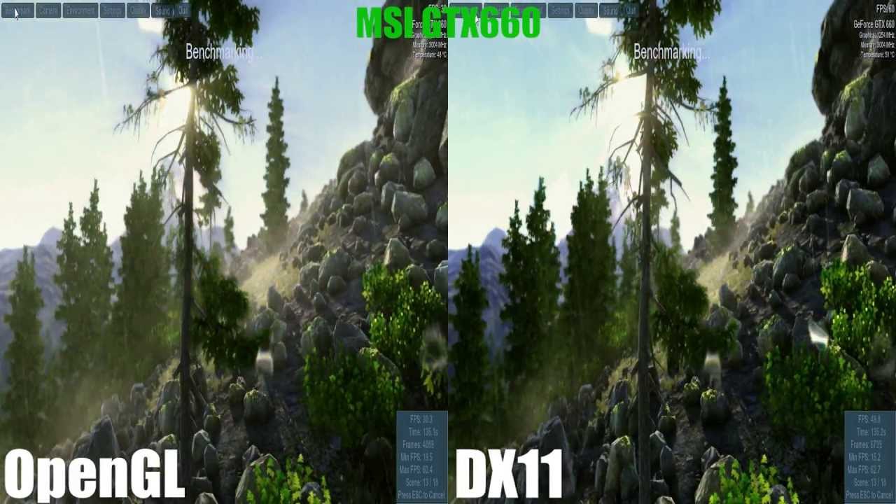 OpenGL Vs DirectX 11 On Unigine Valley Benchmark 10 MSI TF GTX660