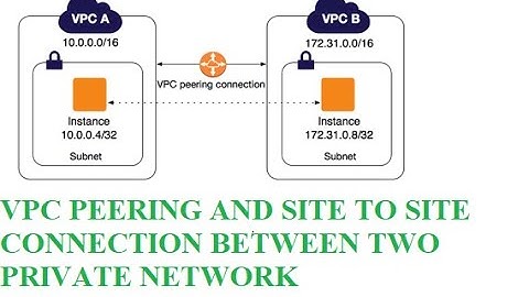 VPC Peering and Site to Site Connection between two Private Network
