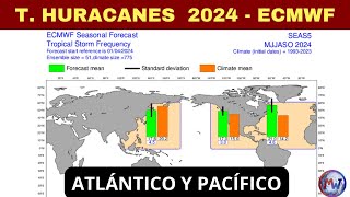 T. HURACANES 2024: Atlántico y Pacífico. Previsión Modelo ECMWF