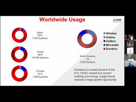 HVRA NetZero Heat