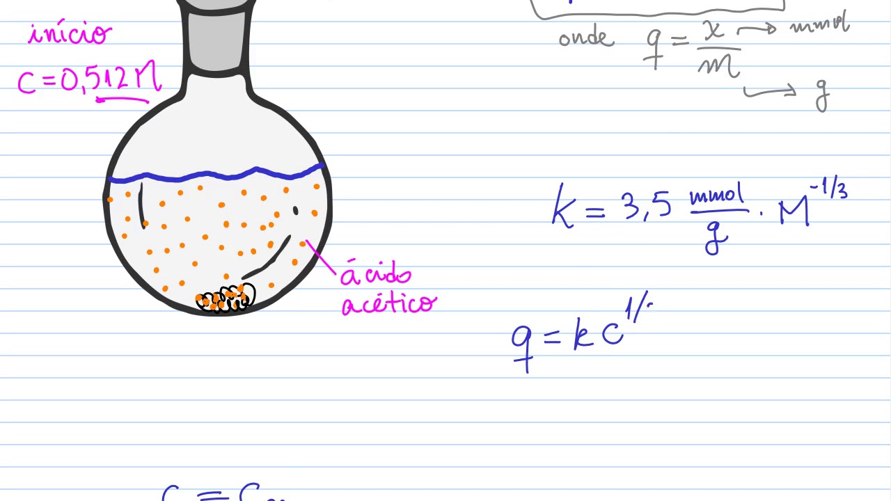 Isotermas de adsorção: 1. Freundlich - YouTube