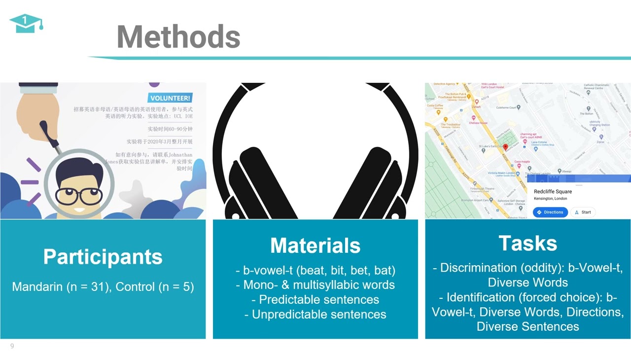 2022 CRELLA Summer Research Seminar: Advancing Listening materials for L2 speech perception assess..