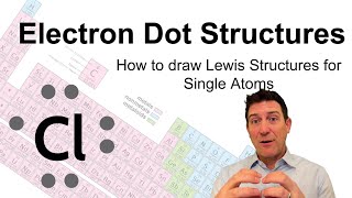 Introduction to Electron Dot Structures for Single Atoms