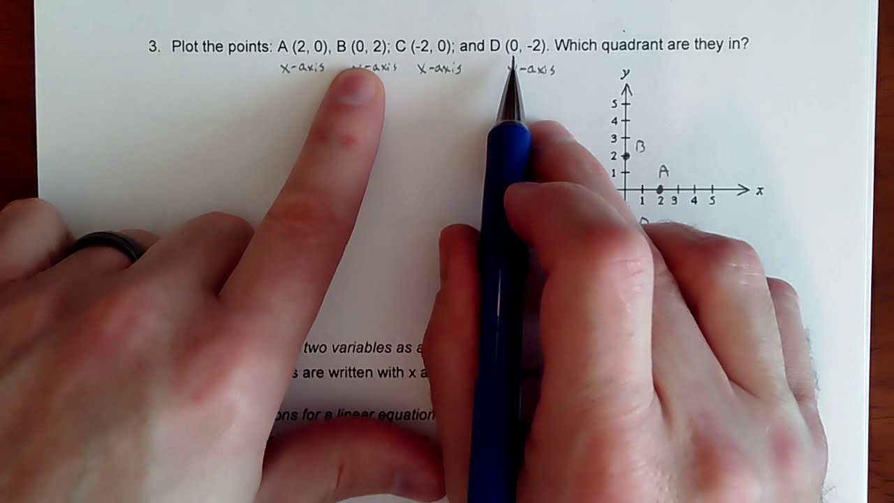 Plotting (x,y) Points