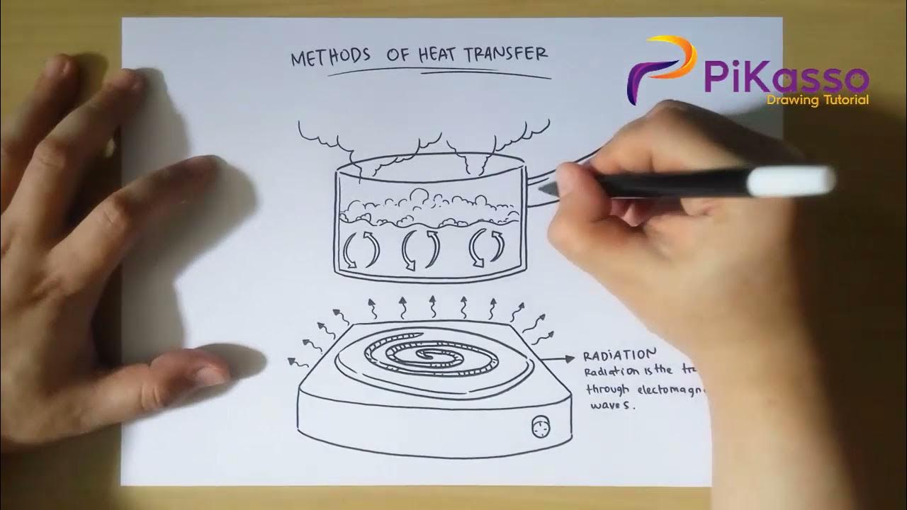 How to Draw Diagram Showing Methods of Heat Transfer - YouTube