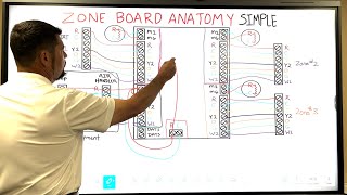 Zone Board Anatomy | How to Diagnose a Zone Board