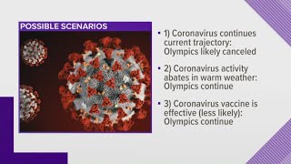 Will the coronavirus cancel the Olympics?