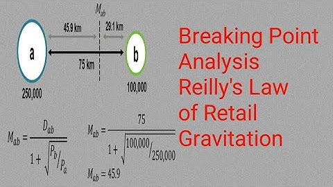 Breaking Point Analysis | Reilly