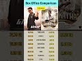 Theri vs Mankatha | Lifetime Box Office Comparison #Theri #Mankatha #Shorts #Shortsfeed