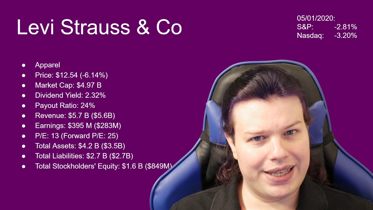 Levi's Stock Analysis (LEVI)