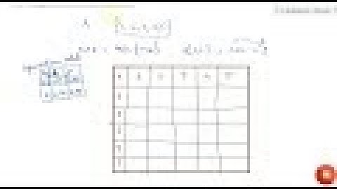 Consider the binary operation `^^` on the set `{1, 2, 3, 4, 5}` defined by `a^^ b = m in {a , b}...