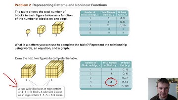 Algebra 1 4-3 Patterns and Nonlinear Functions: Problem 2 - Representing Patterns and Nonlinear Fns