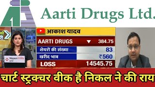 Aarti Drugs Share Latest News Today  Aarti Drugs Share Q3 Results  Aarti Drugs Share Dividend 