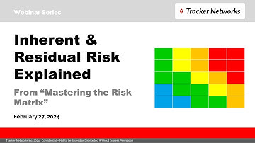 Inherent, Residual and Target Risk Explained