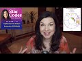 Sagittarius Solar ECLIPSE [Dec 14] Fountain of Wisdom [Astrology Numerology Star Code Forecast]