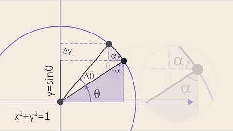 Derivative of sin(x) | Animation | mathocube |