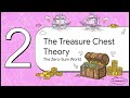 Economic Thought Part 1