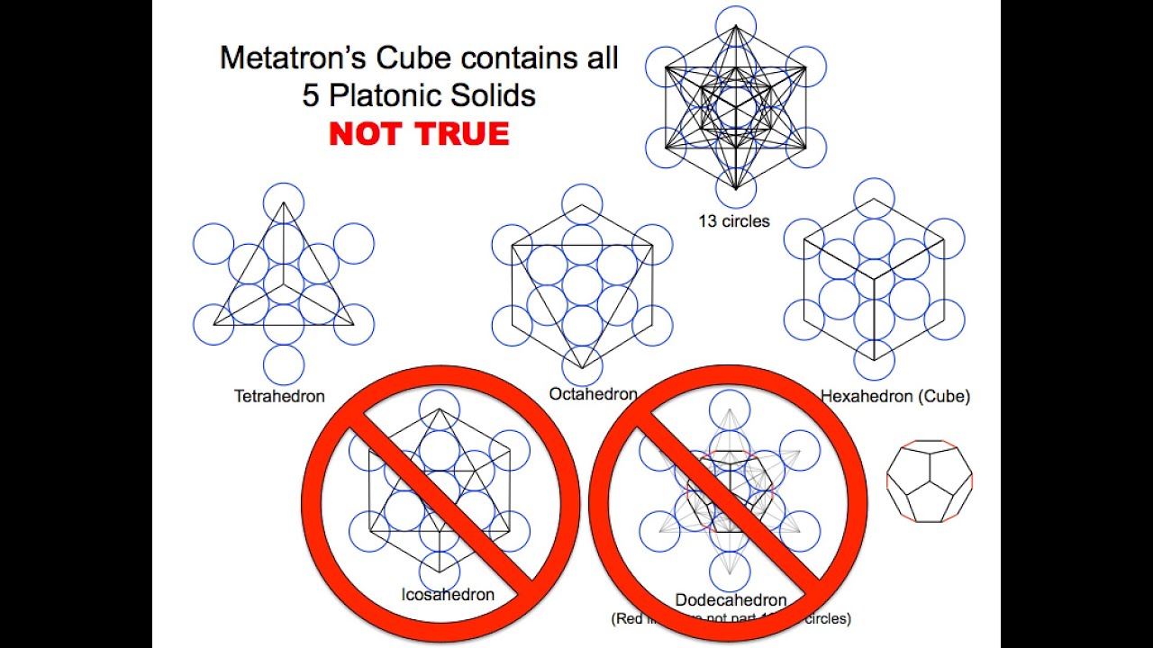 Metatron's Cube does NOT contain all 5 Platonic solids. It is time for an Upgrade... Here are two. - YouTube